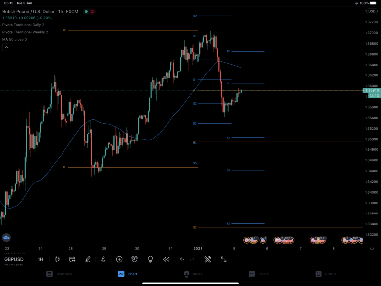 JBear Trades – Price Action Scalping Value and Candlesticks