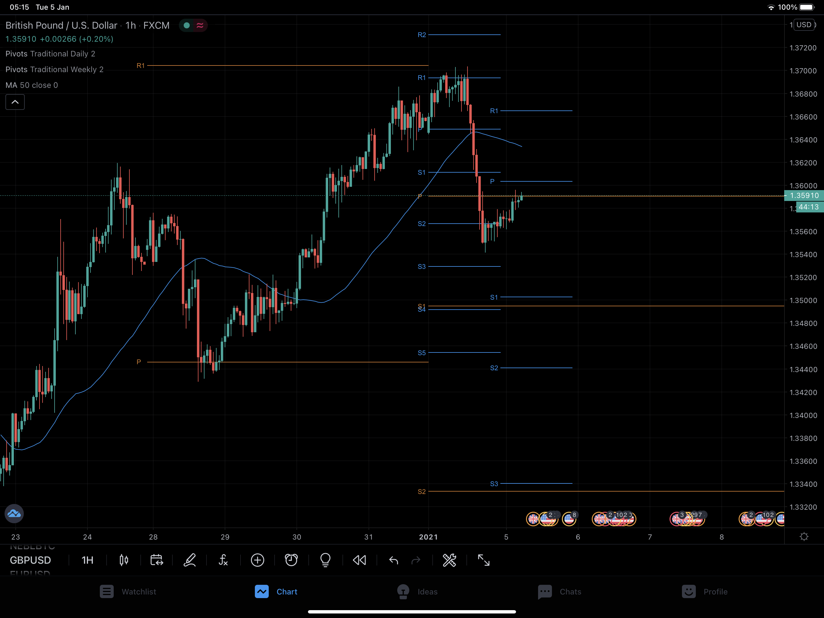 JBear Trades – Price Action Scalping Value and Candlesticks