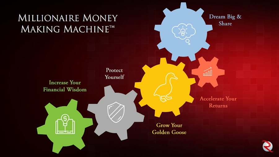 Robert Rolith – Millionaire Money Making Machine